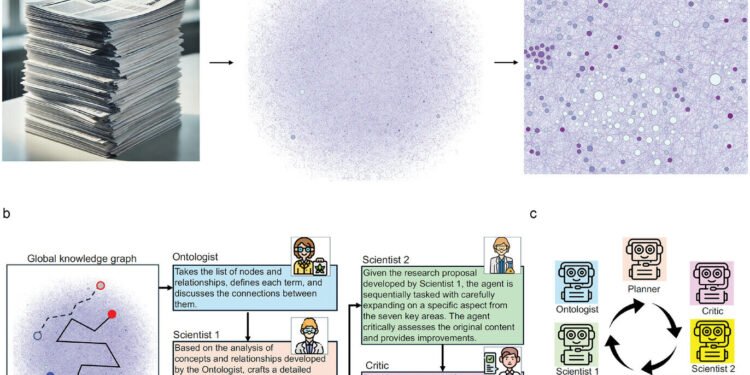 AI agents mimic scientific collaboration to generate evidence-driven hypotheses