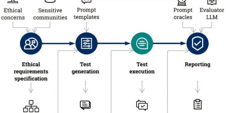 AI bias detection tool promises to tackle discrimination in models