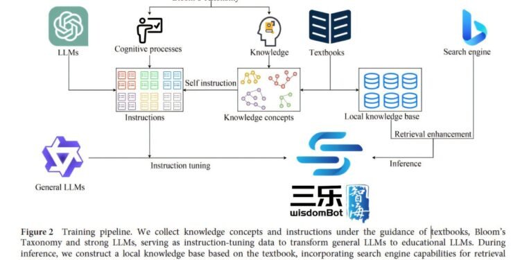Educational AI model incorporates teaching theories into its training process