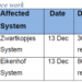Infrastructure Maintenance For December Period To Enhance Rand Water Overall System Efficiency