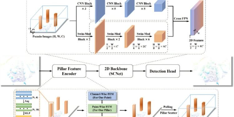 Point cloud data method enhances small object detection for autonomous vehicles