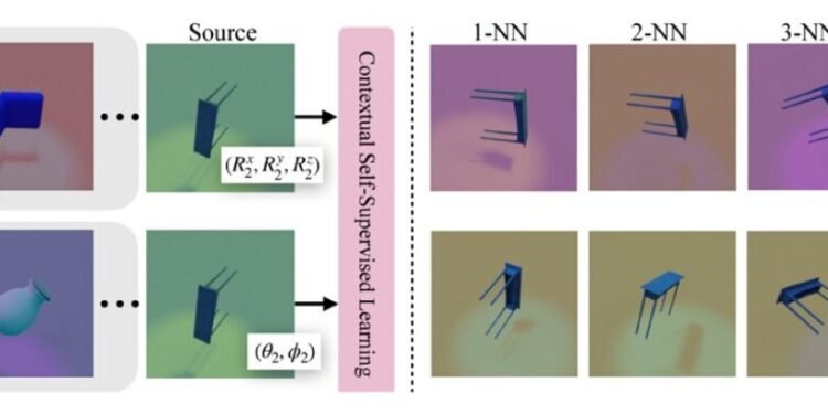 Self-supervised machine learning adapts to new tasks without retraining