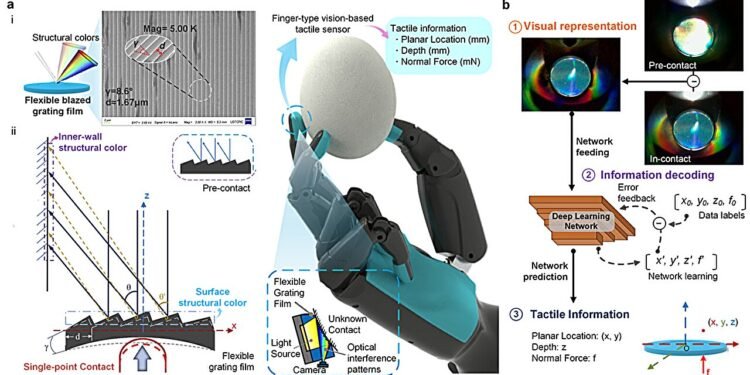Tactile perception method uses structural color for precision