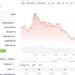 Cardano (ADA) Predicted To Rally 162%, Hit $2.47: Here’s When
