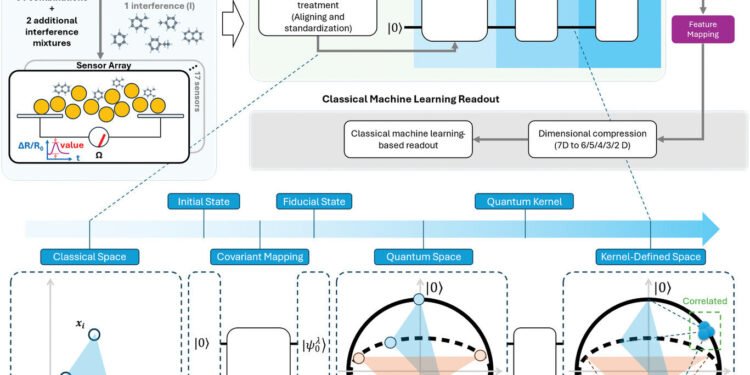 Case study demonstrates practical applications for quantum machine learning