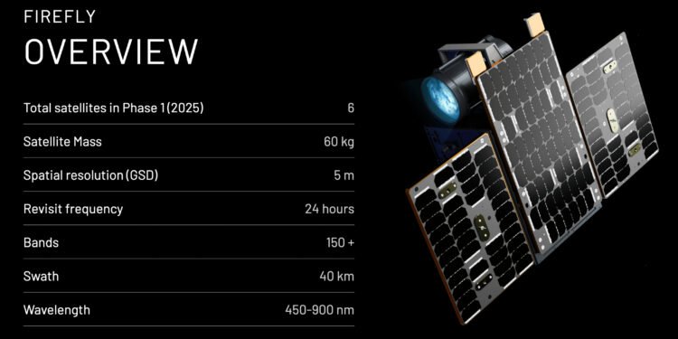 Google-backed Pixxel launches India’s first private satellite constellation