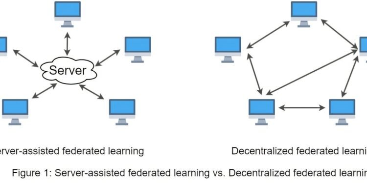 Innovations in decentralized federated learning