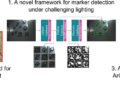 Neural networks model improves machine vision and object detection under low-light conditions