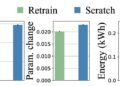 New method forecasts computation, energy costs for sustainable AI models