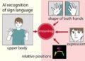 New method improves AI translation of sign language