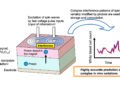 Next-gen AI device utilizes ion-controlled spin wave interference in magnetic materials