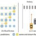 Novel motion forecasting framework can deliver safer and smarter self-driving cars