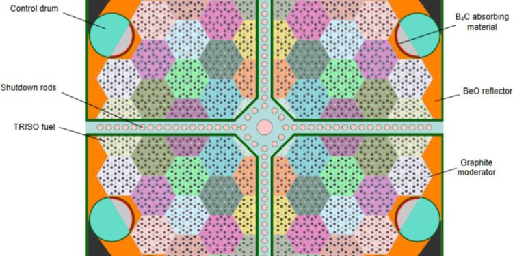 Streamlining AI development for transparent nuclear engineering models