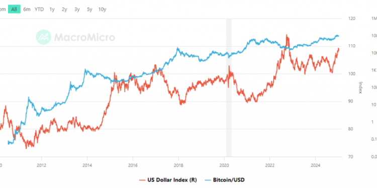 Surging Dollar and Treasury Yields Threaten Market Gains