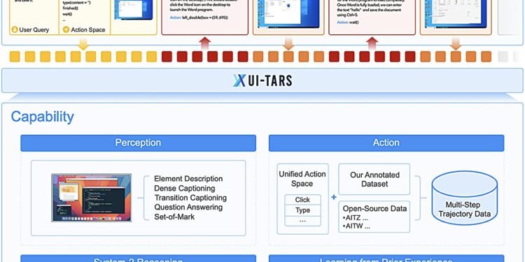 UI-TARS GUI agent model can automate tasks such as finding and booking airline tickets