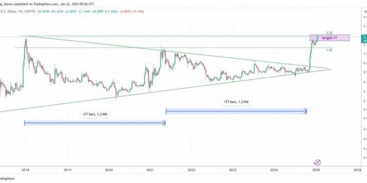 U.S. Treasury’s Ripple Wallet Plan Could Boost XRP by 300% in 2025!