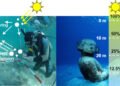 Underwater exploration boosted with image enhancer