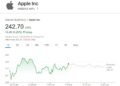 Wall Street Predicts If AAPL Can Breach $300 in 2025