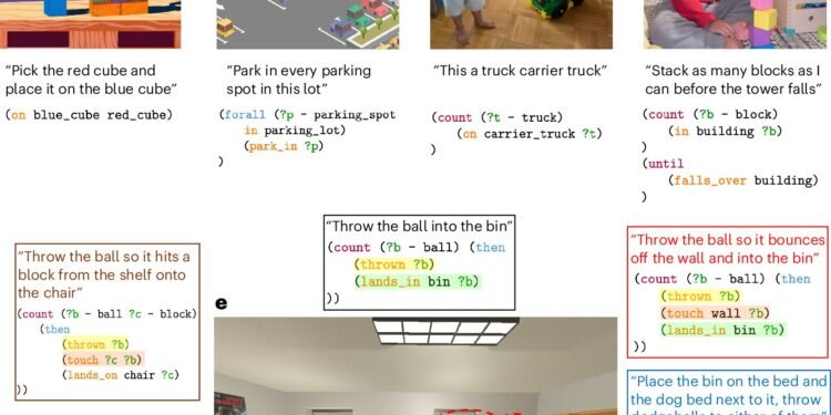 AI model mimics human goal-setting through game creation