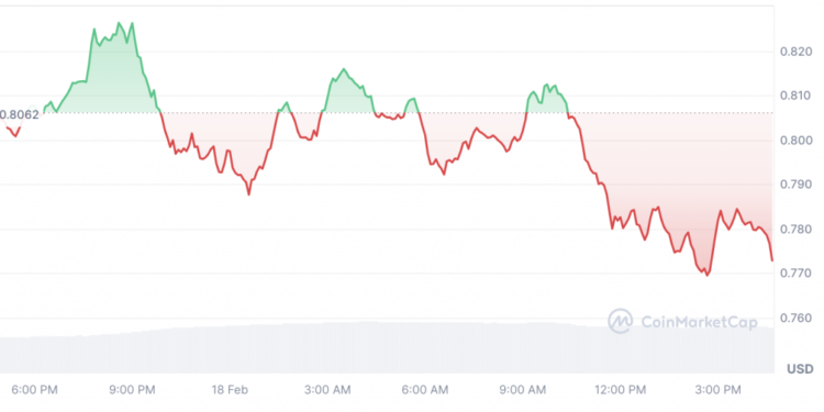 How High Could ADA Go by The End Of February?