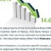 KCB Bank Kenya Lowers Base Lending Rate To 14.6% Amid Strong Financial Growth