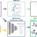 Machine learning accelerates discovery of membranes to filter PFAS from water