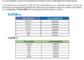 MultiChoice Hikes DStv, GOtv Subscription Prices Again, Citing Inflation