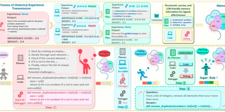 Neuro-inspired AI framework uses reverse-order learning to enhance code generation