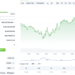 Solana (SOL) Predicted To Rally 32% To $260: Here’s When
