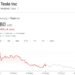 What’s Happening With Tesla (TSLA) Stock?