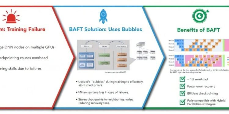 BAFT AI autosave system can cut training losses by 98%