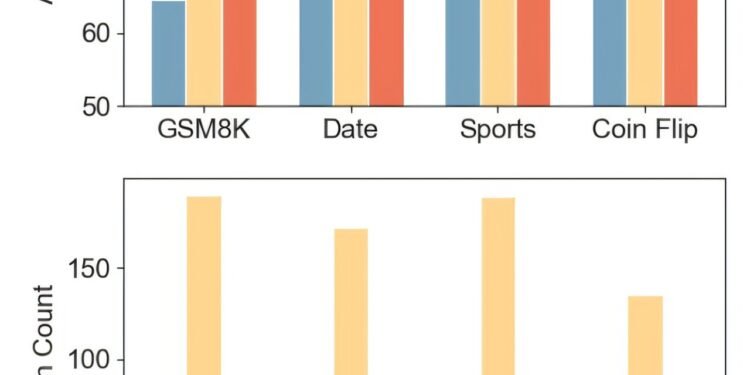 Chain of Draft approach allows AI models to carry out tasks using far fewer resources