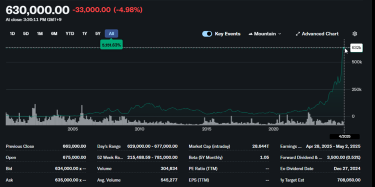 Hanwha Aerospace Stock Surges 3,100% In Global Defense Boom