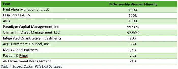 International Women’s History Month: Women in SMAsInternational Women’s History Month: Women in SMAsInternational Women’s History Month: Women in SMAs