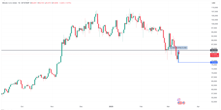 Is Bitcoin price going to crash again?