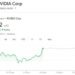 Nvidia (NVDA) Stock March 2025 Price Prediction