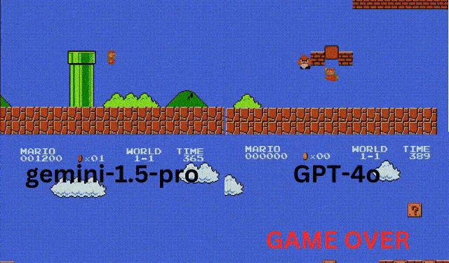 People are using Super Mario to benchmark AI now