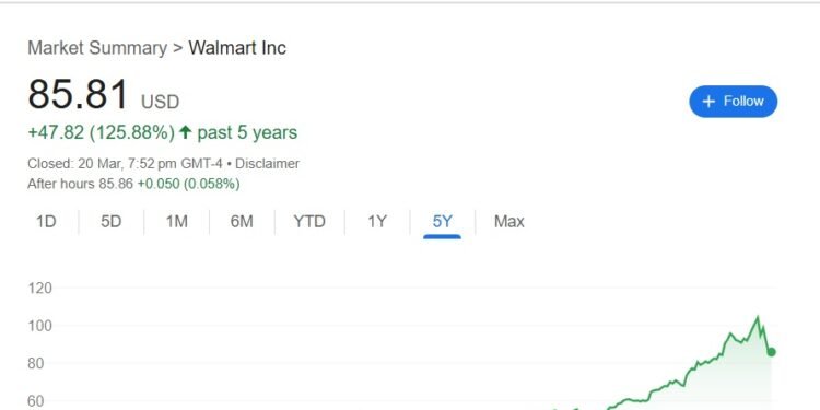 Recession-Proof US Stock Surged 125% in 5 Years: Should You Buy?