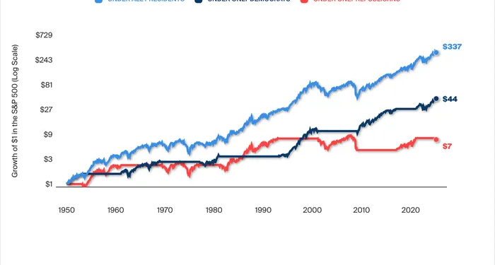 Ritholtz Wealth Execs Launch Chart Platform for Advisors