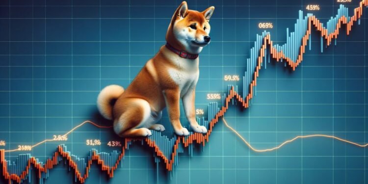 SHIB’s Price If Its Market Cap Equals Binance Coin