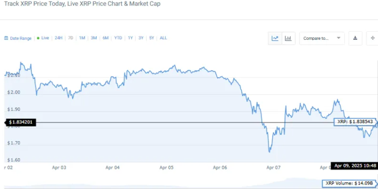 $2K in XRP by 2028? XRP Price Prediction Made by Top Bank