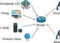 AI-powered intrusion detection system outperforms traditional methods in securing IoT networks
