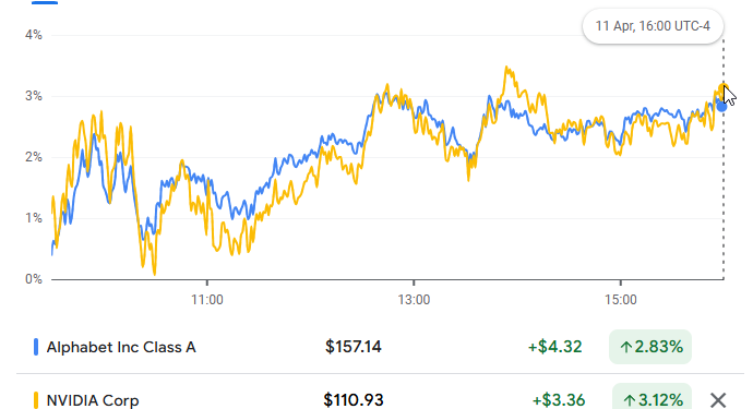 Alphabet (GOOGL) & Nvidia (NVDA) Stock Hit by $32B AI Move