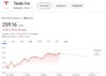 April 2025 Price Prediction (TSLA)