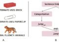 Characterizing creativity in artificial intelligence