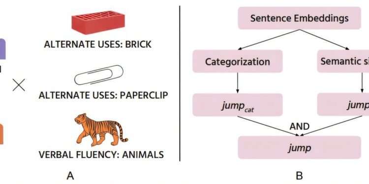 Characterizing creativity in artificial intelligence