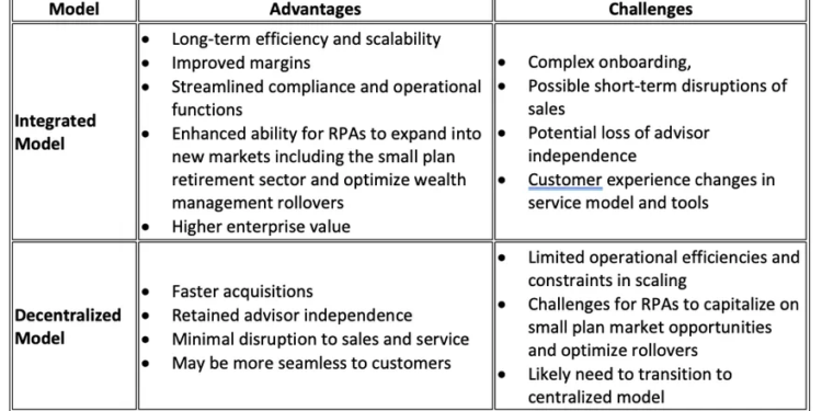 Choosing the Right Model for Long-Term Success