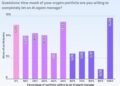 Crypto users cool with AI dabbling with their portfolios: Survey
