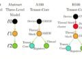 Diagram-based language streamlines optimization of complex coordinated systems