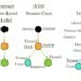 Diagram-based language streamlines optimization of complex coordinated systems